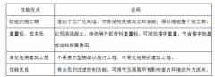 中国建筑幕墙行业发展概况及其趋势分析